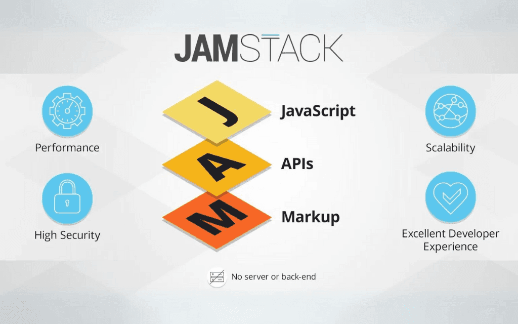 Thiết kế website JAMstack: Tất cả những gì bạn cần biết