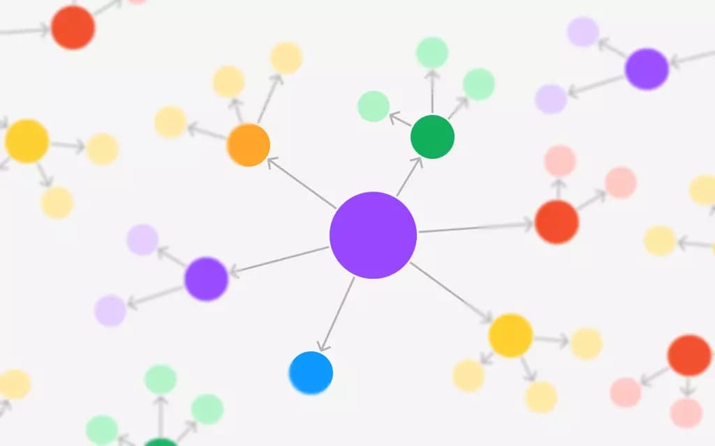 Content mapping là gì? Làm sao xây dựng một content mapping ?